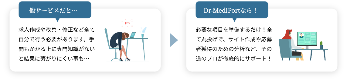 Dr-MediPortなら！