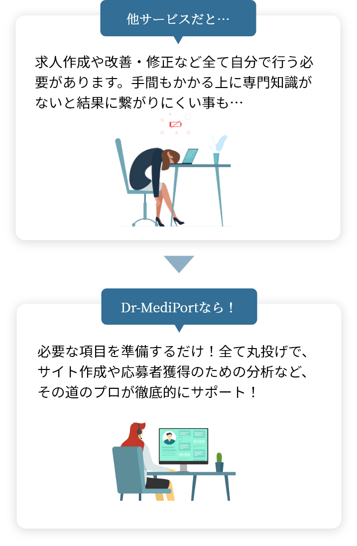 Dr-MediPortなら！